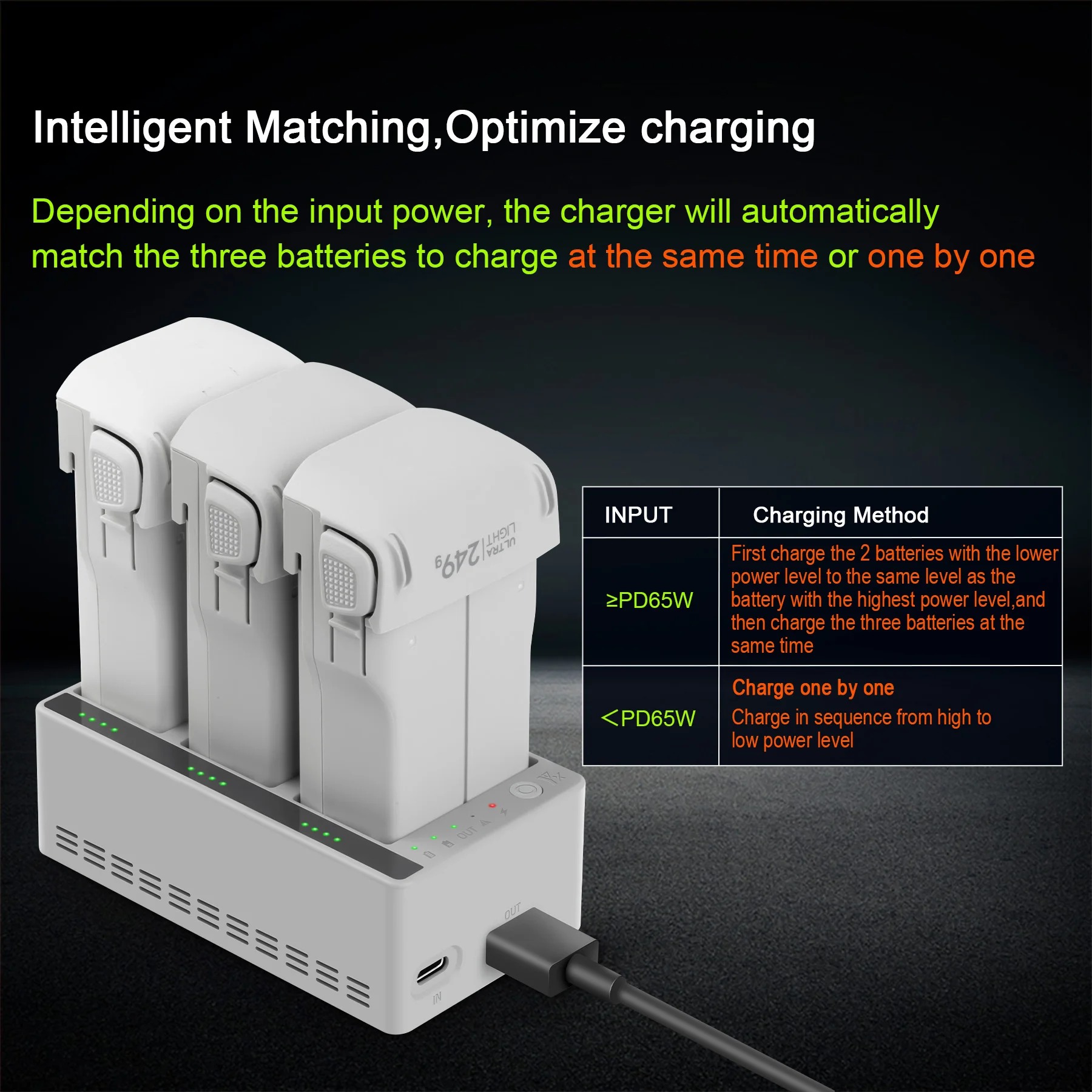 Caricabatterie Intelligente a  - Drone Power Bank recensione e prezzo