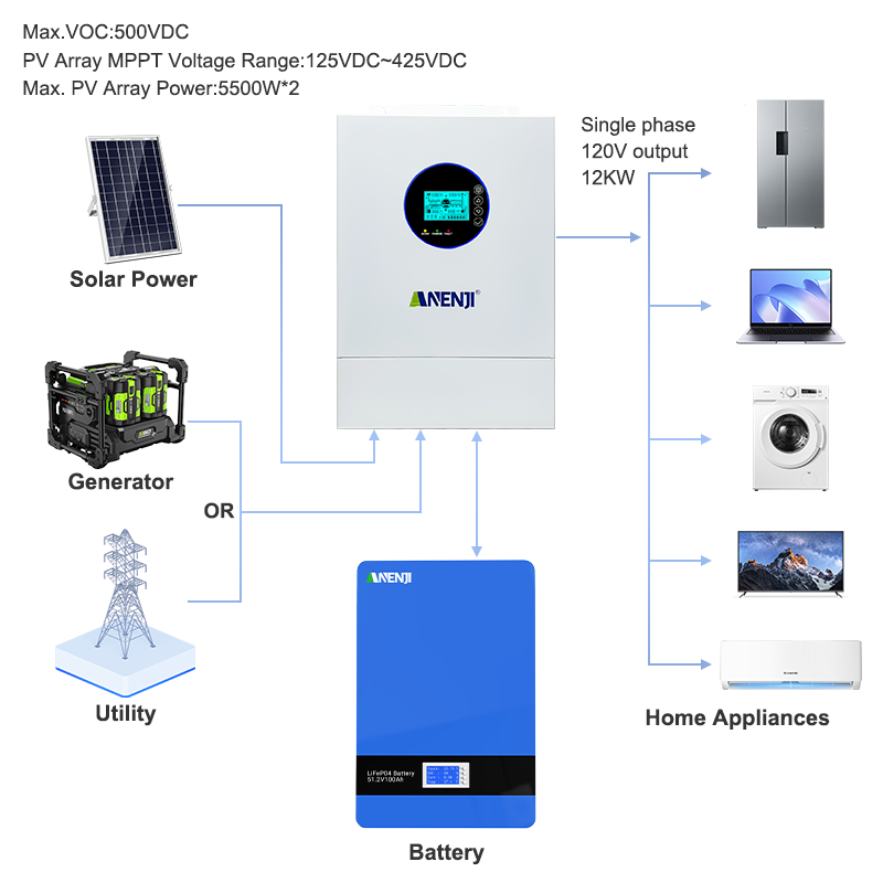 ANENJI Inverter Solare Ibrido  - Drone Solar Charger recensione e prezzo
