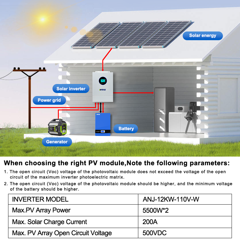 ANENJI Inverter Solare Ibrido  - Drone Solar Charger recensione e prezzo