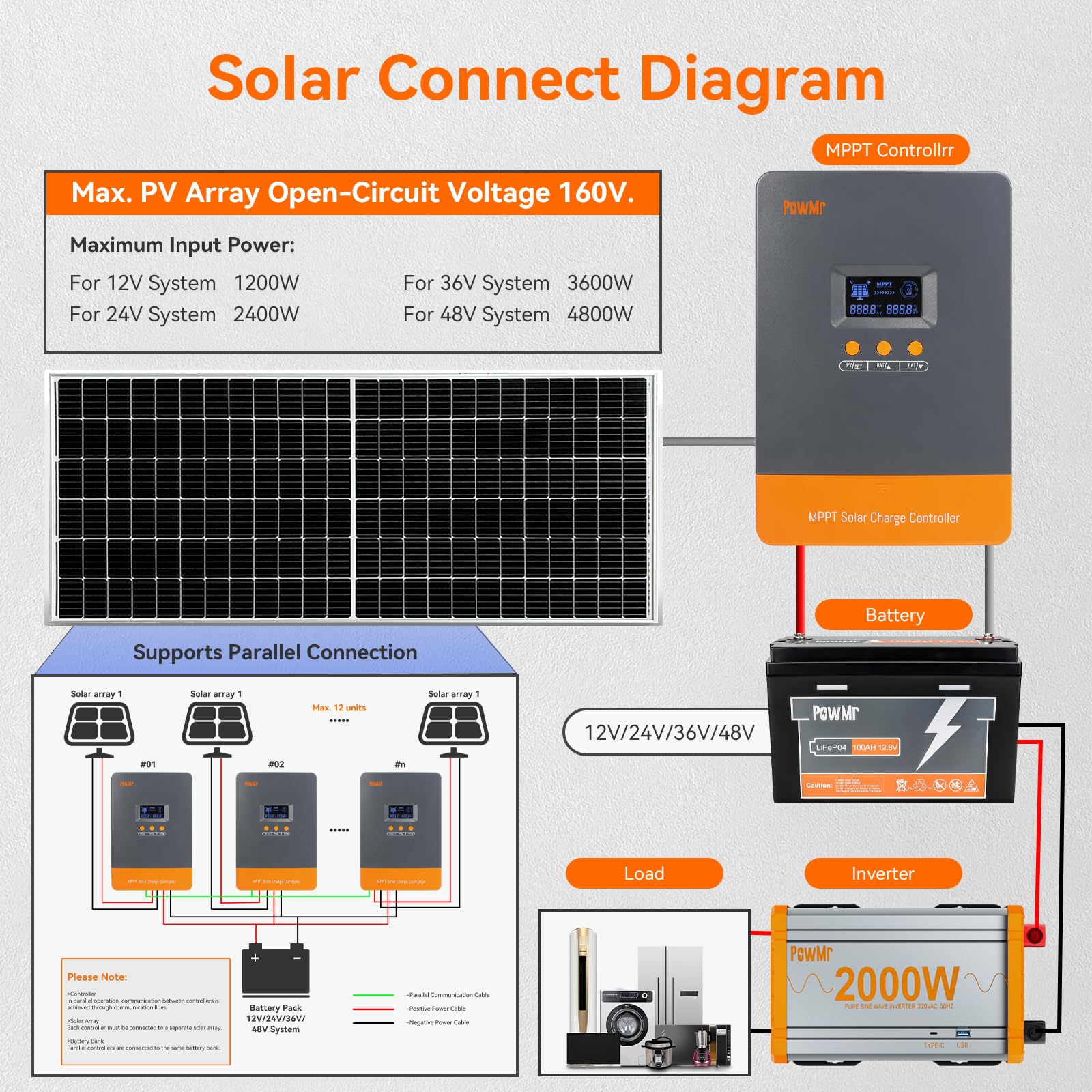 Regolatore di Carica Solare MP - Drone Solar Charger recensione e prezzo